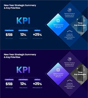 KPI Strategy Summary Slide – Annual Goals and Key Priorities