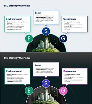 ESG 전략 개요 PPT 슬라이드 – 환경·사회·지배구조 프레임워크