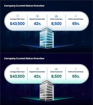 기업 현황 요약 PPT 슬라이드 – 핵심 지표 한눈에