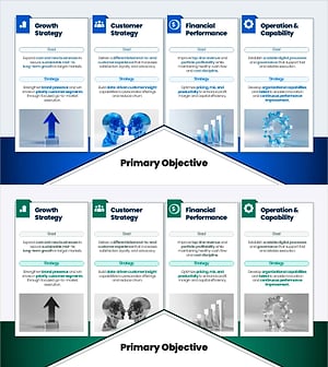 사업 전략 프레임워크 PPT 슬라이드 – 성장·고객·재무·운영 전략