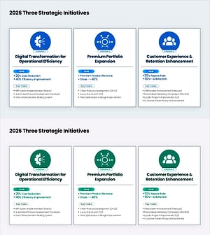 3대 전략 과제 정리 PPT 슬라이드 – 연간 핵심 이니셔티브