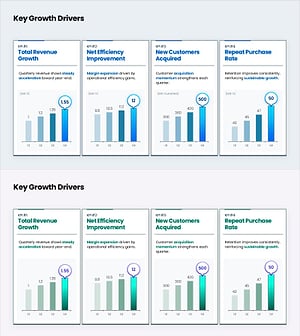 핵심 성장 지표 KPI PPT 슬라이드 – 매출·효율·고객 성과