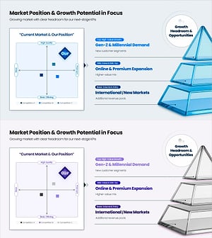 시장 포지셔닝 분석 PPT 슬라이드 – 성장 기회와 경쟁 구도