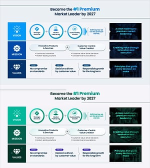 Vision, Mission & Values Slide – Premium Market Leadership Roadmap