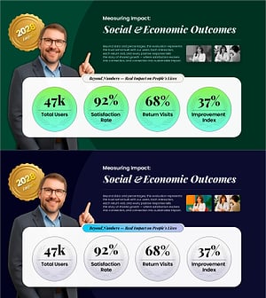 사회·경제적 성과 지표 인포그래픽 슬라이드