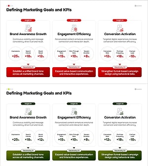 PPT 마케팅 KPI 슬라이드 – 목표 설정과 성과 지표 분석 프레임워크