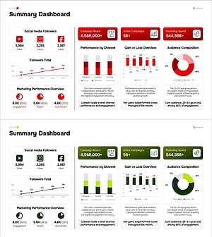 PPT 마케팅 성과 대시보드 슬라이드 – KPI 요약 및 채널별 분석