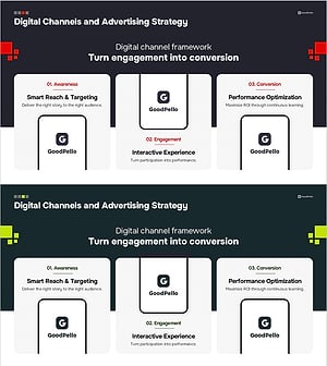PPT 디지털 채널 전략 슬라이드 – 참여를 전환으로 연결하는 퍼널 프레임워크