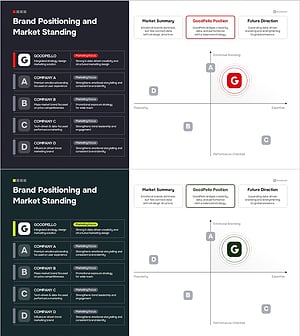 파워포인트 전략 슬라이드 – 브랜드 포지셔닝 & 시장 내 위치 분석