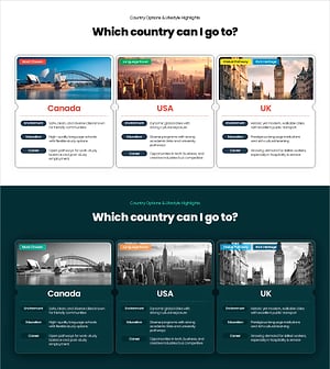 파워포인트 유학·워킹홀리데이 국가 비교 슬라이드 