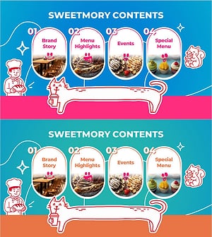 디저트 카페 목차 슬라이드 – 브랜드·메뉴·이벤트 구성 안내