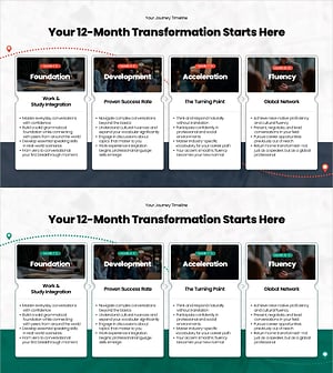 12개월 어학연수 성장 로드맵 – 단계별 학습·실무 통합 프로그램 구조