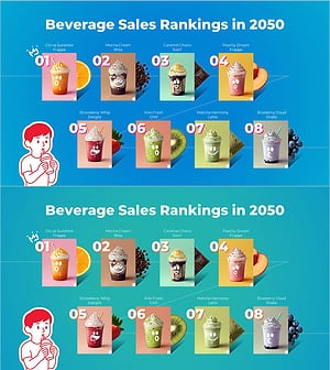 음료 판매 순위 슬라이드 – 디저트 카페 인기 메뉴 랭킹