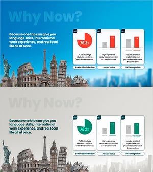 글로벌 경험의 필요성을 설명하는 데이터 기반 PPT 슬라이드