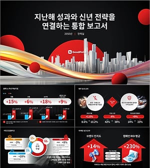 통합 보고서 PPT 템플릿 | 성과 분석부터 신년 전략까지 한 번에 정리하는 24페이지 경영 보고 완성본