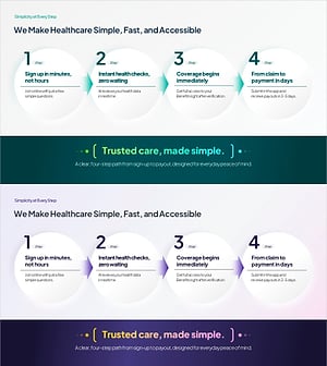 Healthcare Process Flow PowerPoint – 4-Step Linear Diagram
