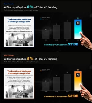 AI VC Market Statistics PowerPoint Slide – Bar Chart and KPI
