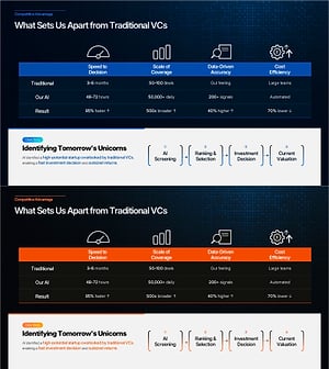 Dark AI vs VC Comparison Table Slide – Case Study PowerPoint