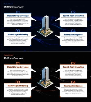 AI Platform Overview Slide – Dark 4-Node Diagram PowerPoint