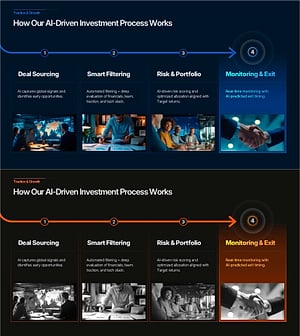 Dark 4-Step Investment Process PowerPoint – Timeline Cards