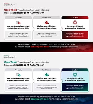 핵심 과제 파워포인트 슬라이드 – 문제·원인·해결 수평 플로우 레이아웃
