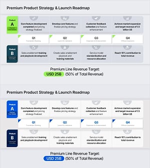 제품 전략 로드맵 파워포인트 슬라이드 – 2제품 4분기 실행 매트릭스