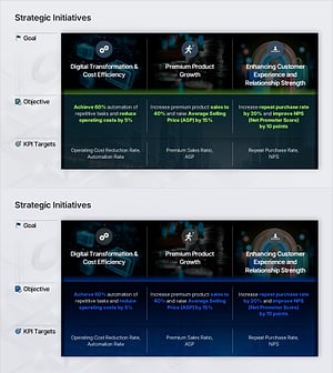 전략 과제 파워포인트 슬라이드 – 목표·목적·KPI 3열 구성