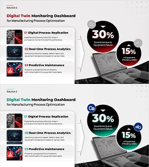 디지털 트윈 파워포인트 슬라이드 – 제조 최적화 솔루션 3기능 구성