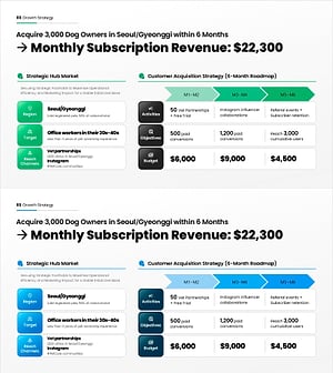 고객 획득 전략 파워포인트 슬라이드 – 지역·타겟·6개월 로드맵 구성