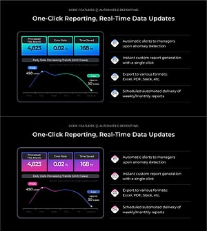 Automated Reporting PowerPoint Slide – KPI Dashboard Layout