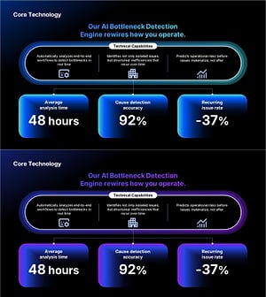AI Bottleneck Detection PowerPoint Slide – 3-KPI Layout