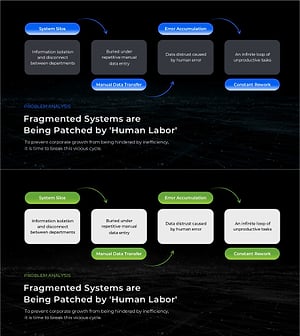 Business Problem Analysis PowerPoint Slide – 4-Node Cycle