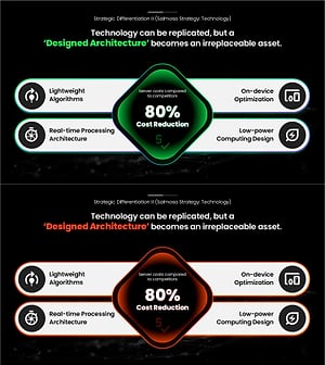 Tech Differentiation Slide – 4-Feature Dark Green & Red