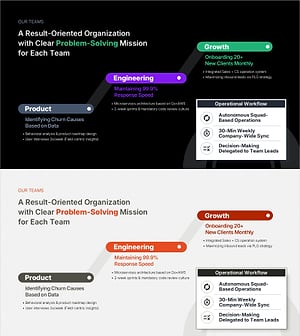 Team Mission & Org Structure PowerPoint Slide – Dark & Light