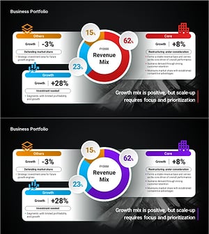 Revenue Mix Portfolio Slide – 3-Segment Dark Red & Purple