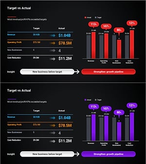 KPI Target vs Actual Slide – 4-Metric Dark Red & Purple
