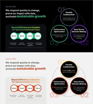 Work Principles & Collaboration Stack Slide – Dark & Light