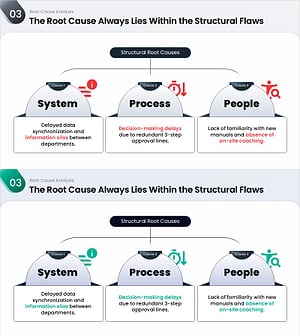 Root Cause Analysis Slide – 3-Cause Light Red & Green