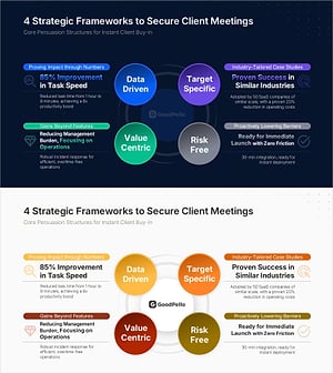 Sales Strategy PowerPoint Slide – 4-Framework Client Hub