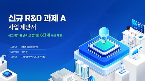 PPT 정부지원사업 사업계획서 템플릿 | 평가항목 순서로 완성하는 R&D 과제 신청서 구성안