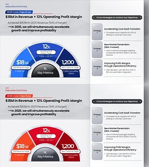 Key Objectives Summary PowerPoint Slide – Gauge KPIs